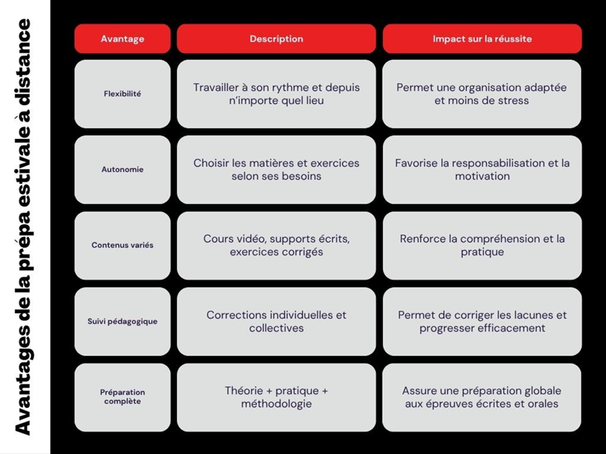 préparation estivale